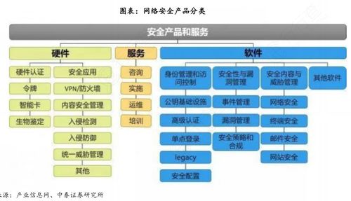 新型網(wǎng)絡(luò)安全再獲強(qiáng)監(jiān)管，構(gòu)筑安全新高地 網(wǎng)絡(luò)與信息安全軟件開發(fā)新趨勢(shì)